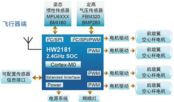 玩具飛機(jī)解決方案參數(shù)