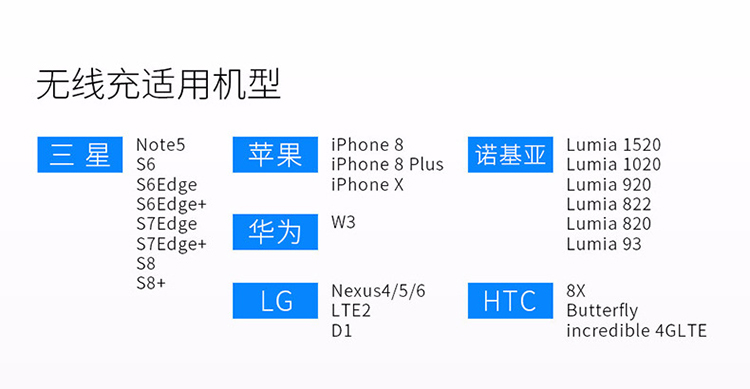 適用手機類型